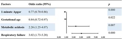 Frontiers Clinical Characteristics Of Meconium Aspiration Syndrome In